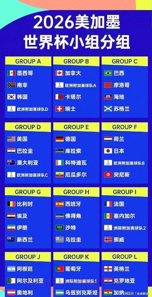 2026美加墨世界杯强队排名方法