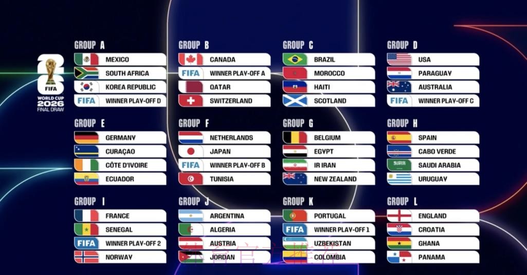 世界杯实时比分更新