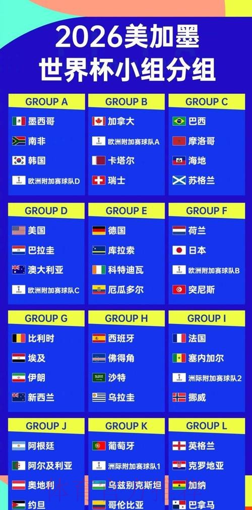 2026世界杯排名推荐