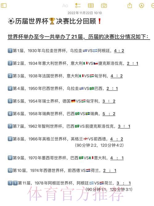 足球世界杯介绍