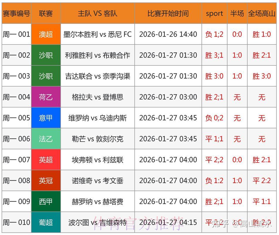 2026世界杯赛果预测指南:用科学方法提升竞猜胜算 2026世界杯赛果预测指南:用科学方法提升竞猜胜算