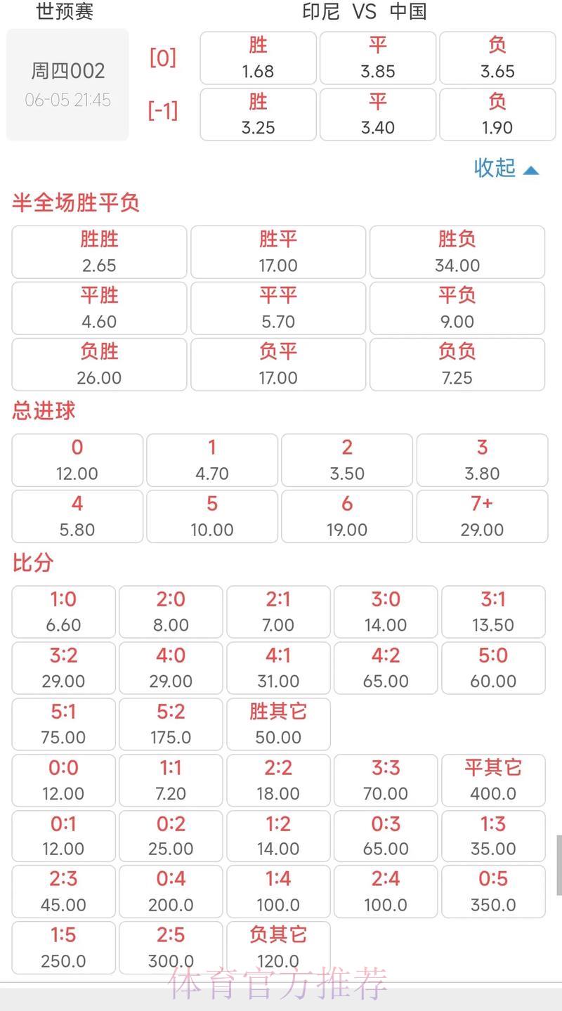 世界杯赔率深度剖析与解读 世界杯赔率深度剖析与解读