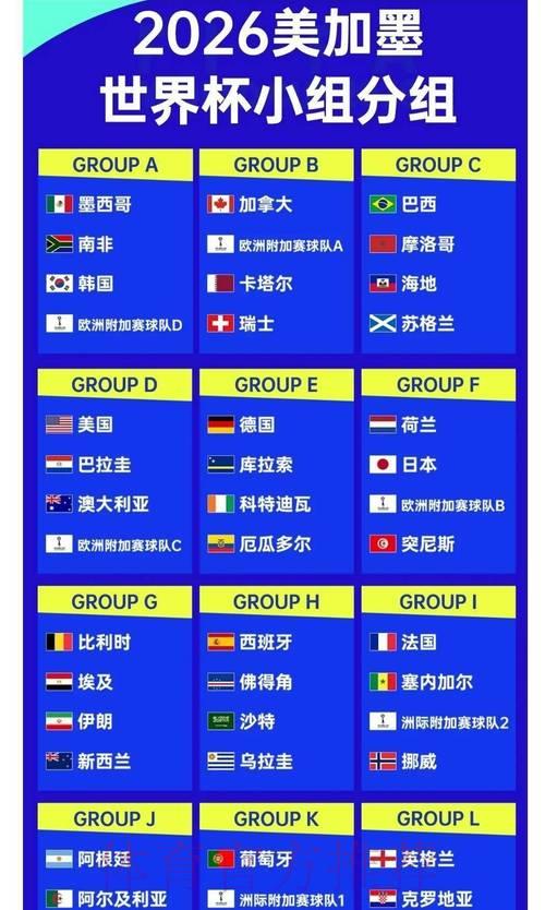 2026世界杯投注指南:夺冠热门球队赔率全面解析 2026世界杯投注指南:夺冠热门球队赔率全面解析