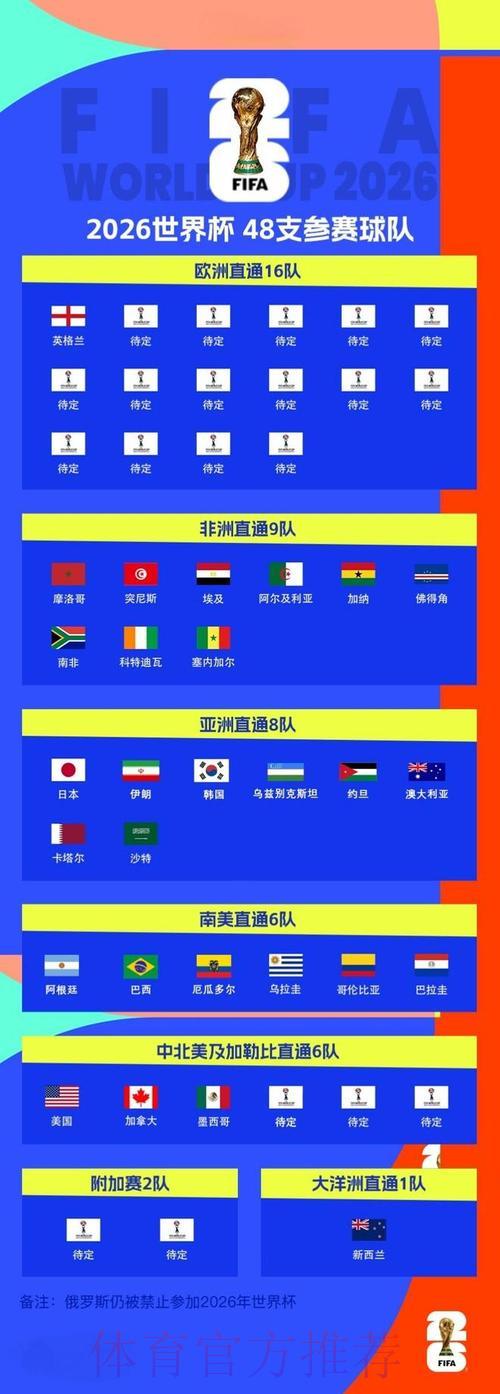 2026世界杯实时比分最新官方入口