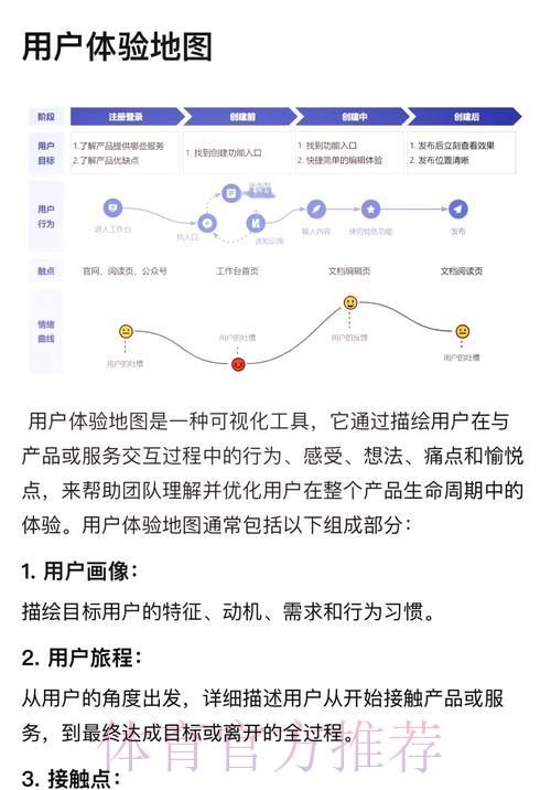 如何提升世界杯购球平台的用户体验 如何提升世界杯购球平台的用户体验