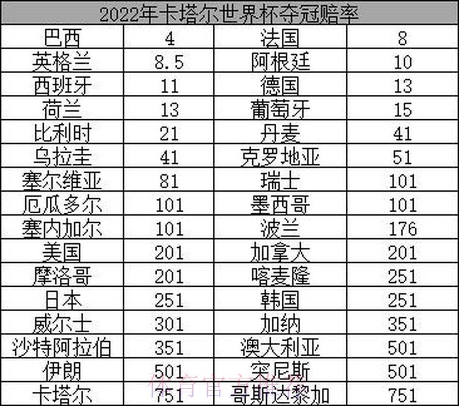 2026世界杯夺冠赔率全景解析:各强队争冠概率深度盘点 2026世界杯夺冠赔率全景解析:各强队争冠概率深度盘点