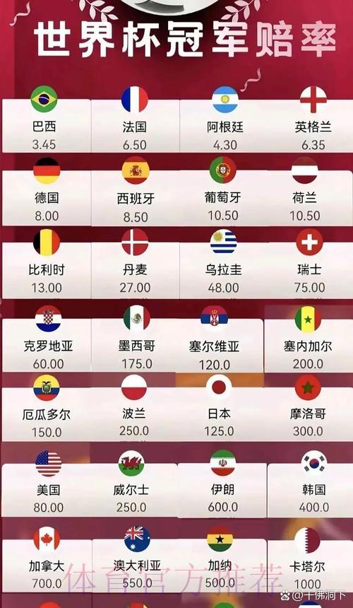 2026世界杯夺冠赔率全景解析:各强队争冠概率深度盘点 2026世界杯夺冠赔率全景解析:各强队争冠概率深度盘点