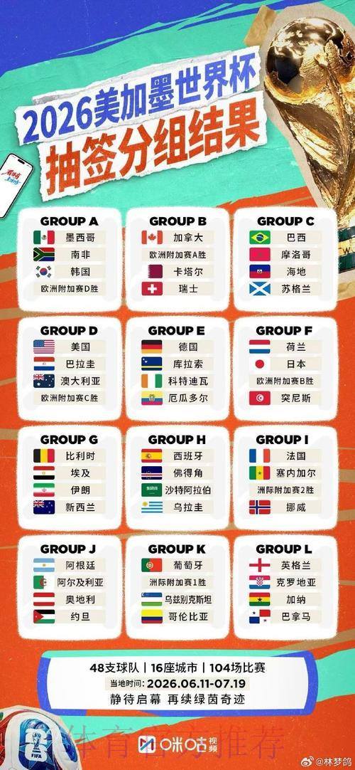 2026年世界杯网络直播全解析 2026年世界杯网络直播全解析