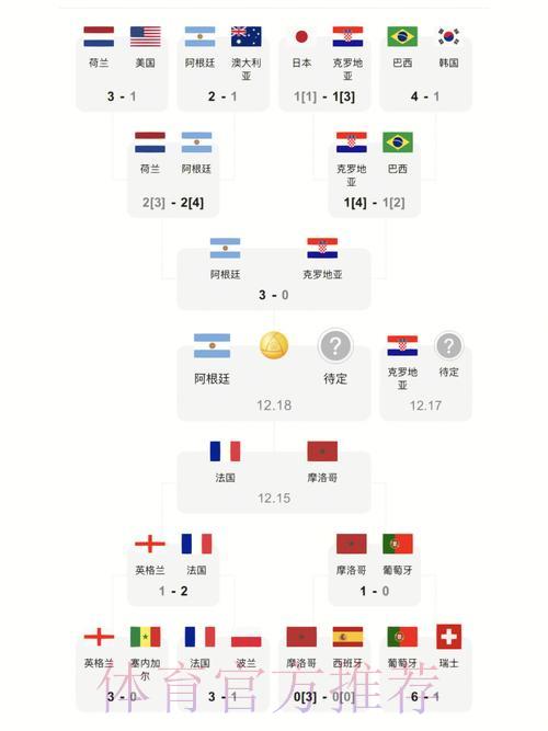 世界杯赛事比分官方解析 世界杯赛事比分官方解析