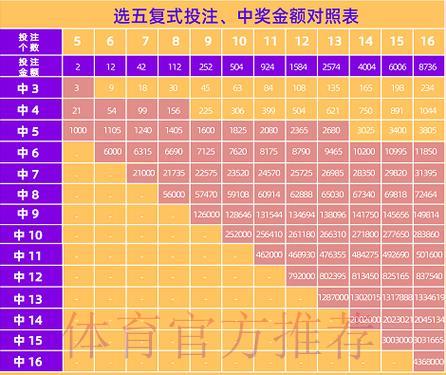 S16全球总决赛介绍